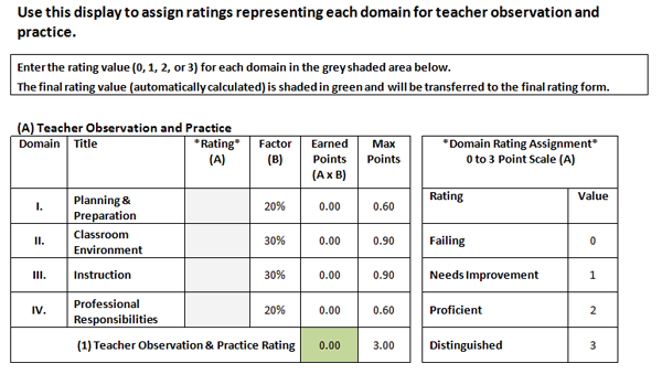 Teacher Evaluation Tool Pa