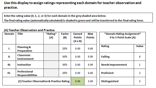 training needs assessment