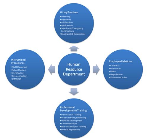 human resource policy guidelines 3 the nestlé human resources policy this policy encompasses those guidelines which constitute a sound basis for efficient and effective hr management in the nestl. human resource policy guidelines 3 the nestlé human resources policy this policy encompasses those guidelines which constitute a sound basis for efficient and effective hr management in the nestl.